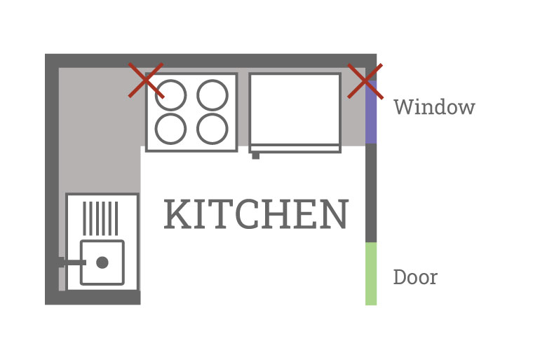 A Visual Guide On Where to Place Your Refrigerator 101Appliance