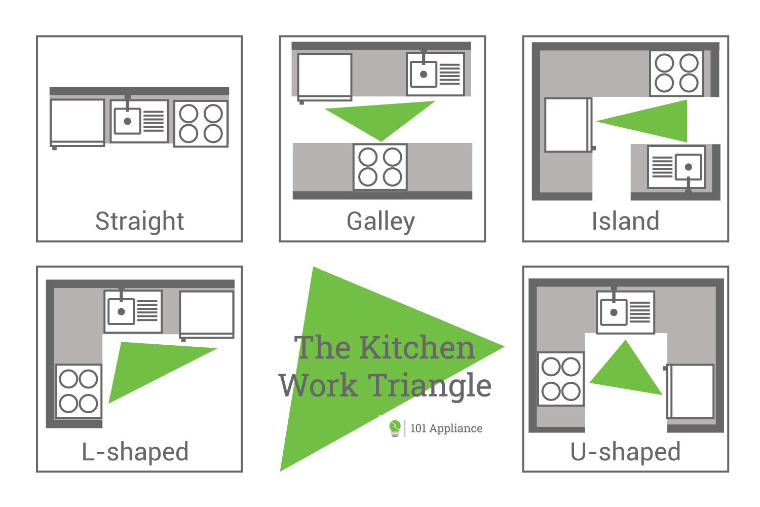 A Visual Guide On Where to Place Your Refrigerator - 101appliance