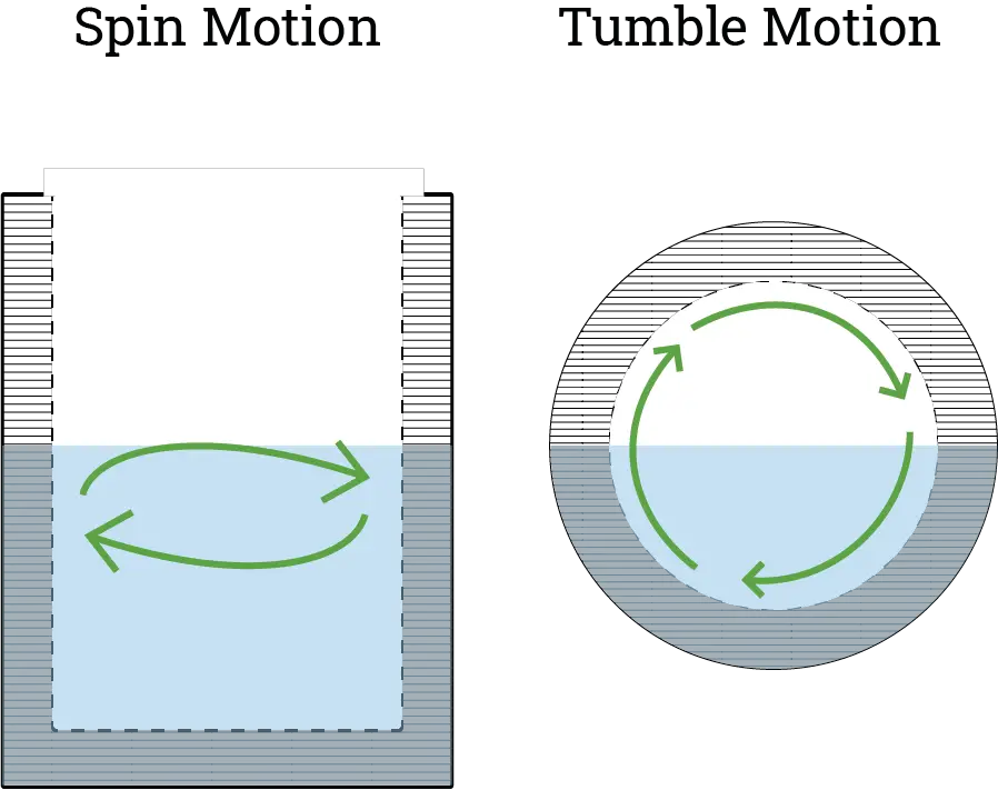 spin vs. tumble 