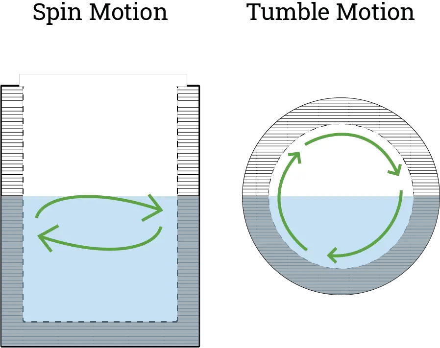 Spin Dry vs. Tumble Dry - Differences and When to Use Each